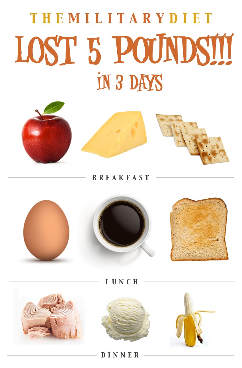 Military Diet Chart